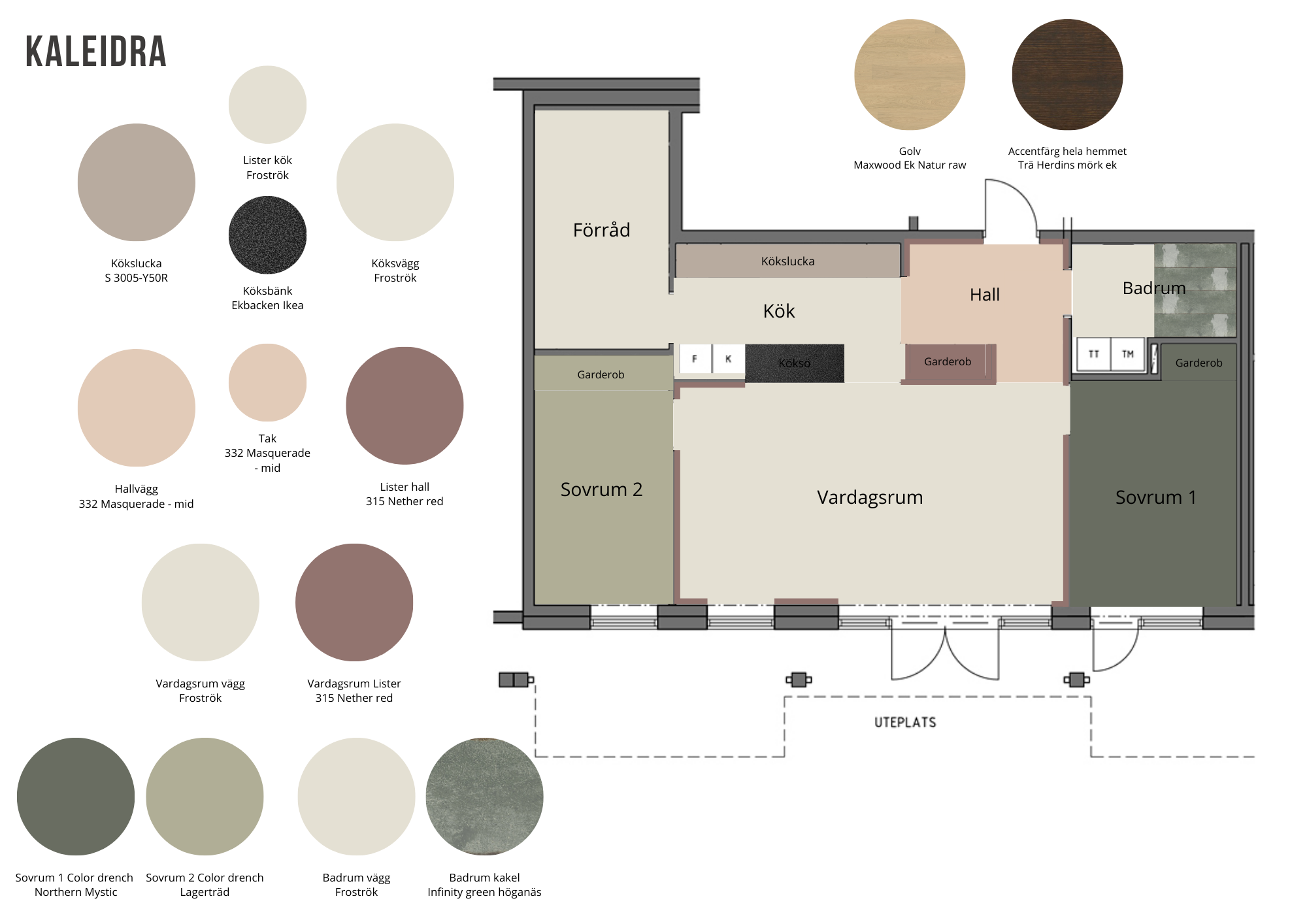 Villa Jonsson projekt 2